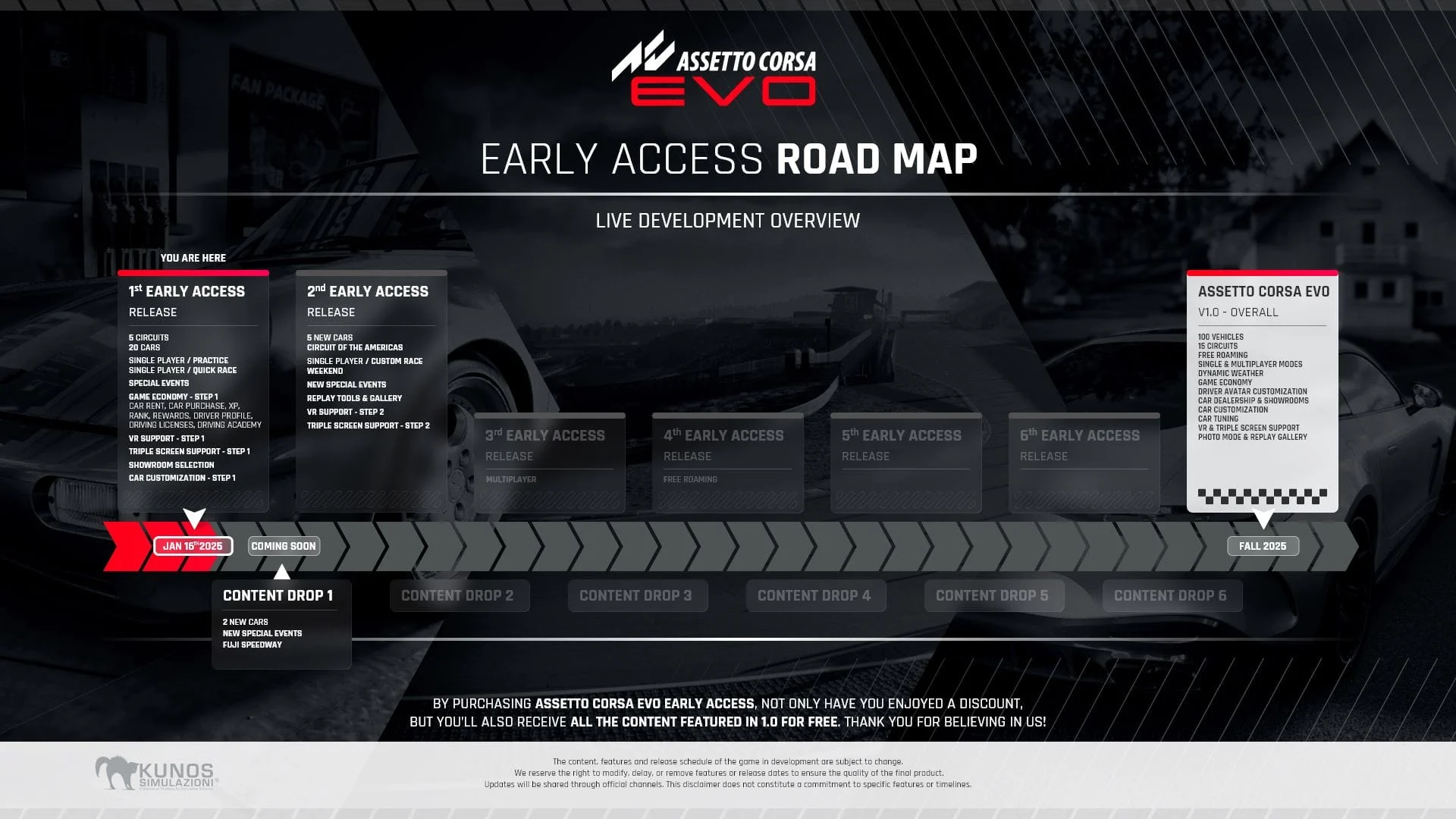 Assetto Corsa EVO Development Roadmap